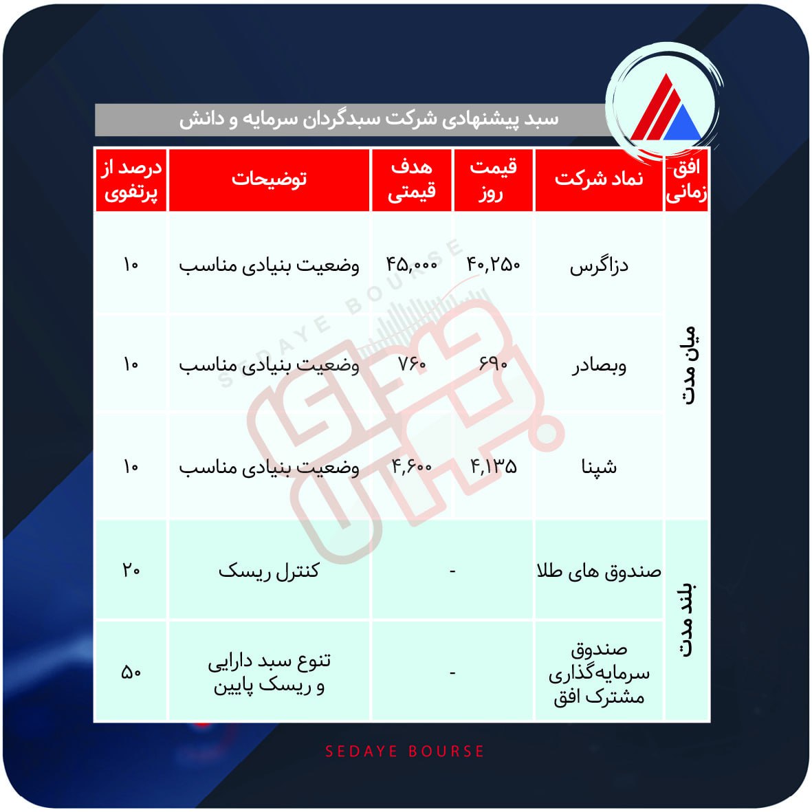 سبدهای پیشنهادی هفته سوم خرداد