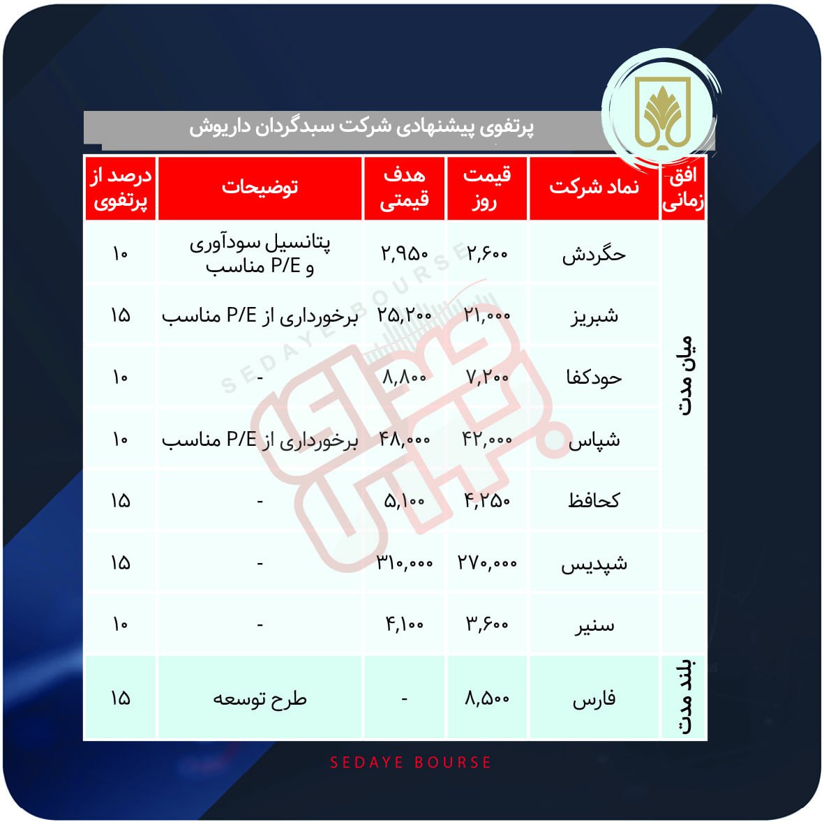 سبدهای پیشنهادی هفته سوم خرداد