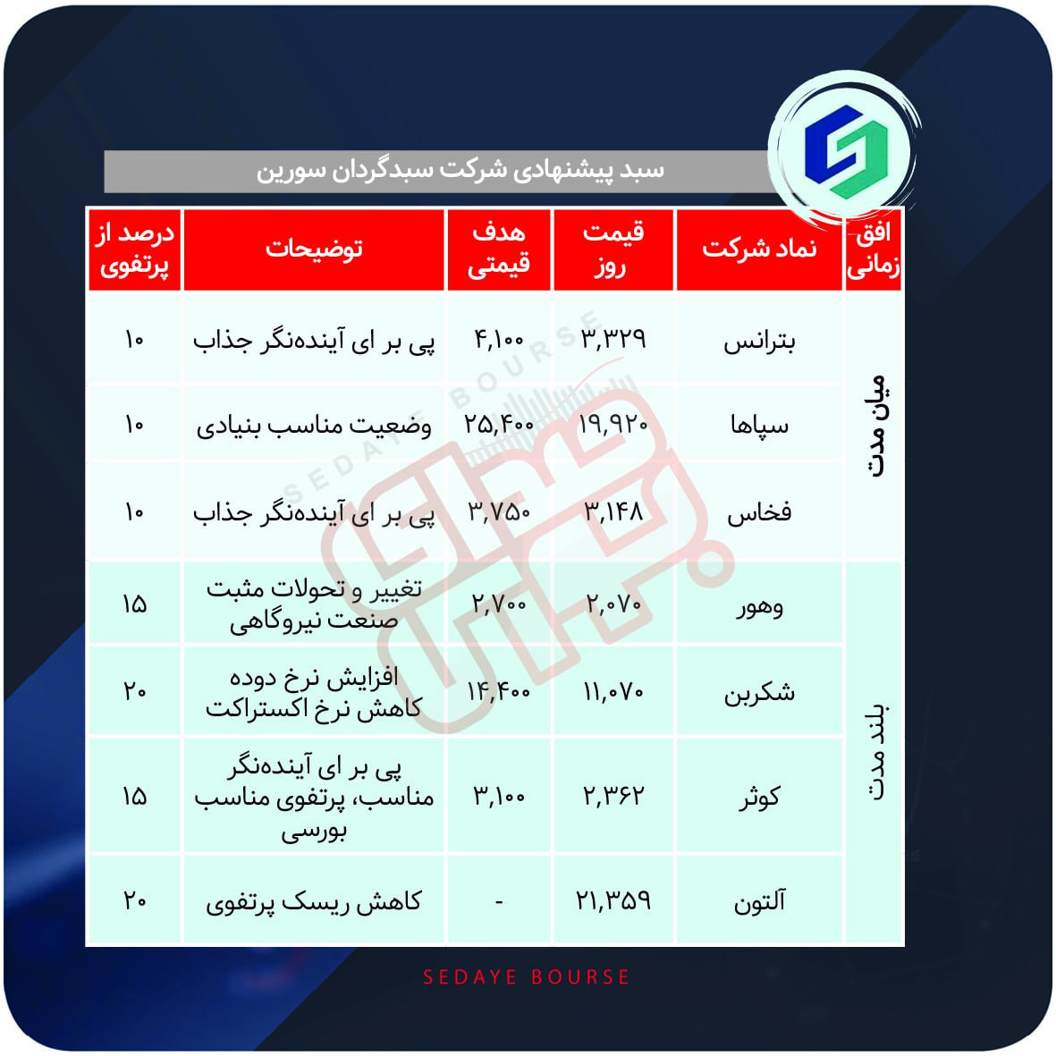 سبدهای پیشنهادی هفته سوم خرداد