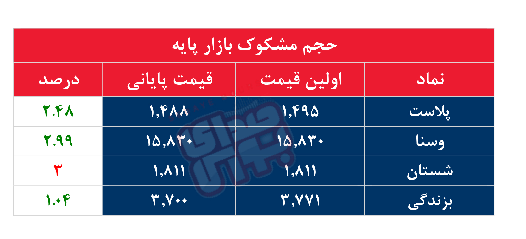 کدام نمادها مشکوک معامله شدند؟ ۱۷ خرداد ۱۴۰۴