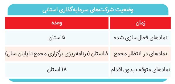 قفل بر دارایی مردم ۲۶ استان 