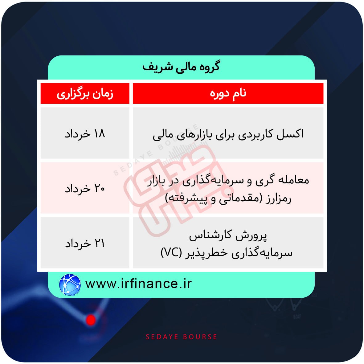 برگزاری دوره های آموزشی در بورس