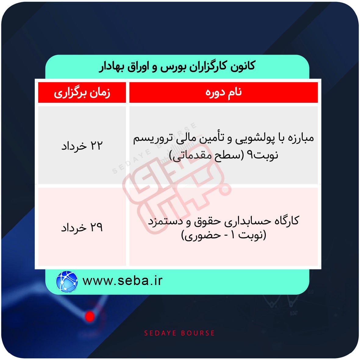 برگزاری دوره های آموزشی در بورس