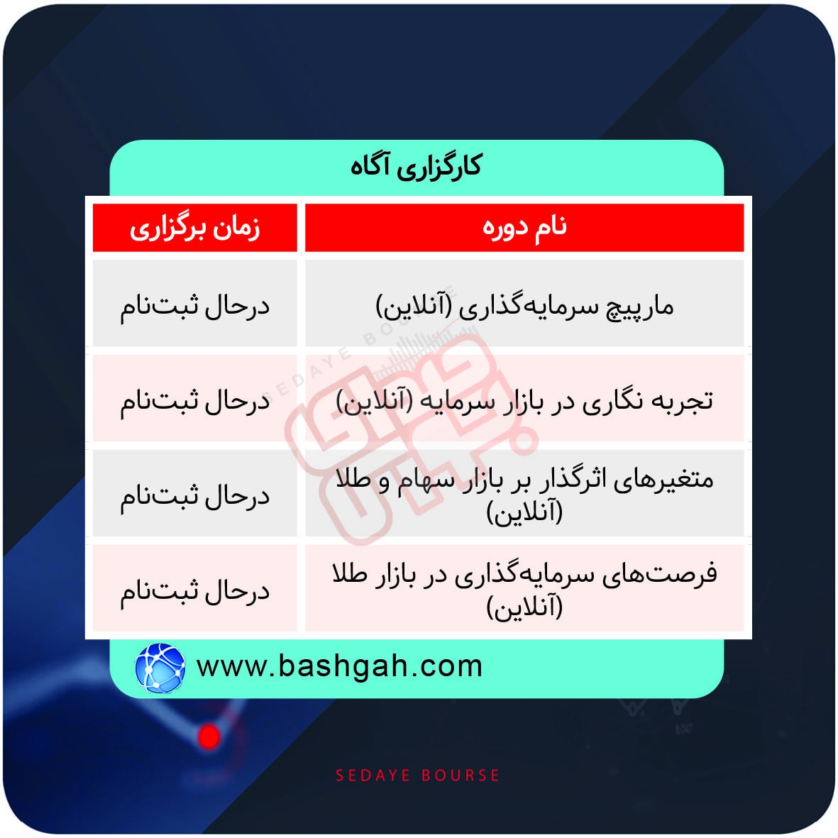 برگزاری دوره های آموزشی در بورس