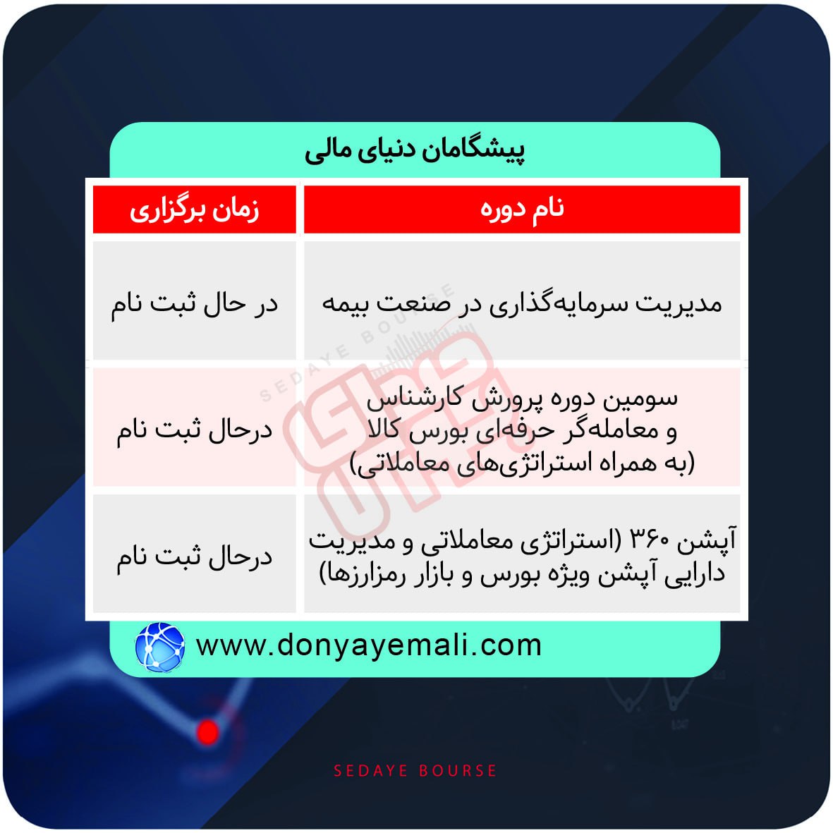 برگزاری دوره های آموزشی در بورس