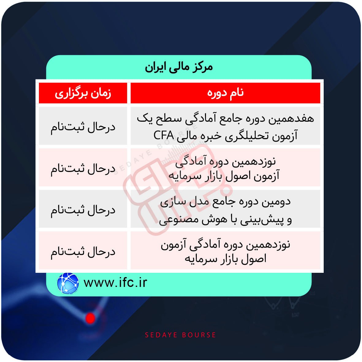 برگزاری دوره های آموزشی در بورس