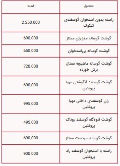 قیمت گوشت گوسفندی امروز شنبه ۱۷ خرداد ۱۴۰۴+ جدول