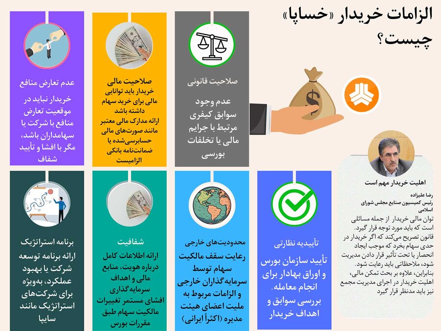 چهکسی لیاقت «خساپا» را دارد؟