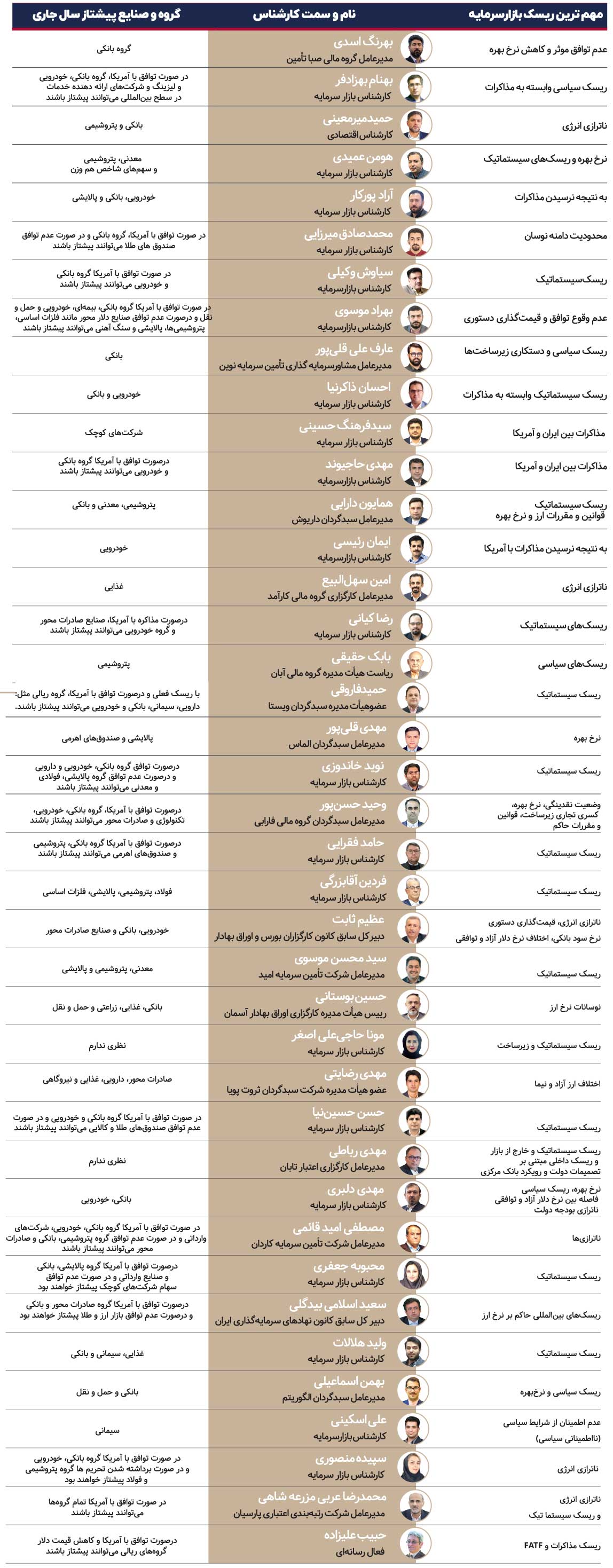 ریسکها و فرصتهای بورس چیست؟