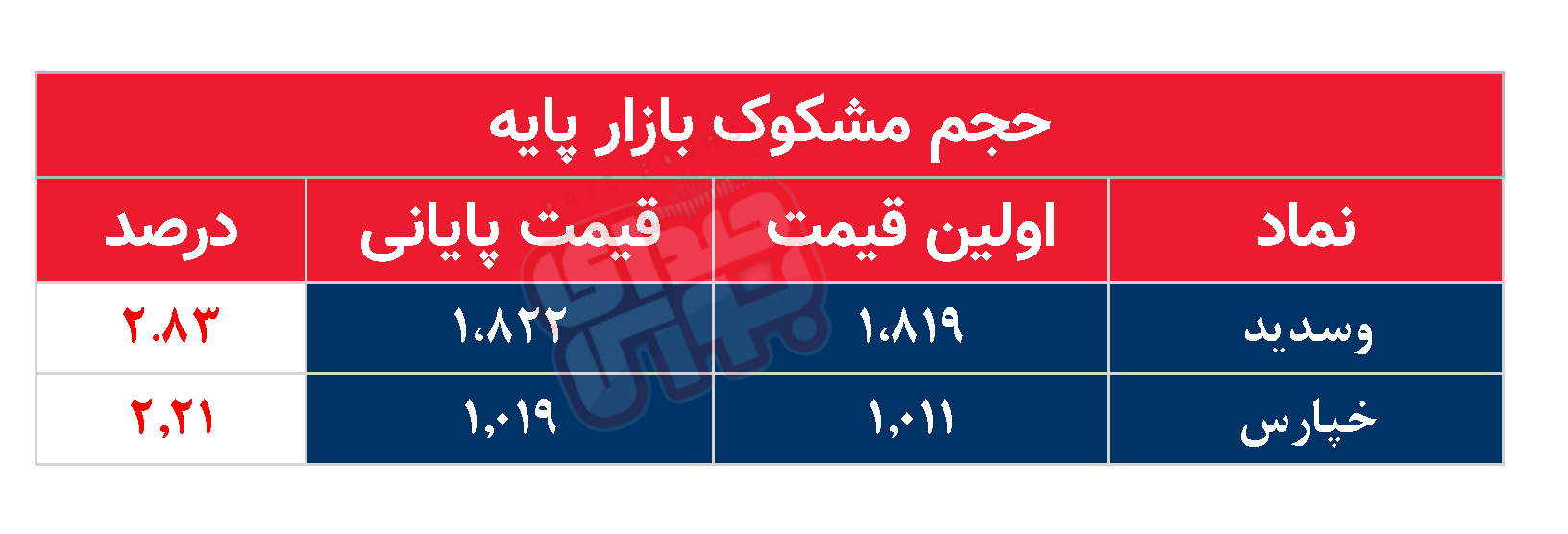 کدام نمادها مشکوک معامله شدند؟ ۱۸ خرداد ۱۴۰۴