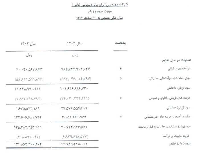 وسینا صورتها مالی ایران برنا را بررسی کرد