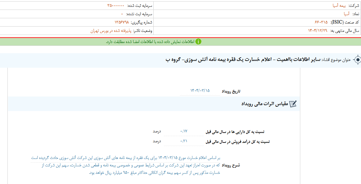 اعلام خسارت یک فقره بیمه نامه آتش سوزی آسیا