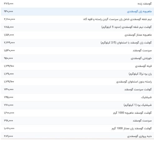 قیمت گوشت گوسفندی  امروز یکشنبه ۱۸ خرداد ۱۴۰۴
