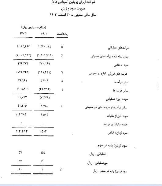 وتجارت صورتهای مالی ایران پوپلین را منتشرکرد