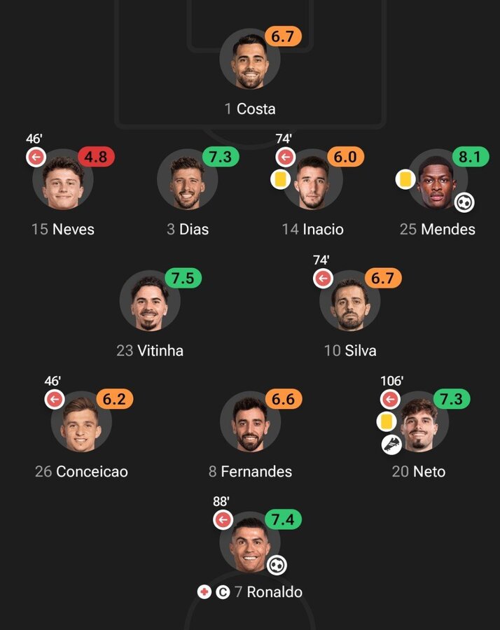 خلاصه بازی پرتغال و اسپانیا