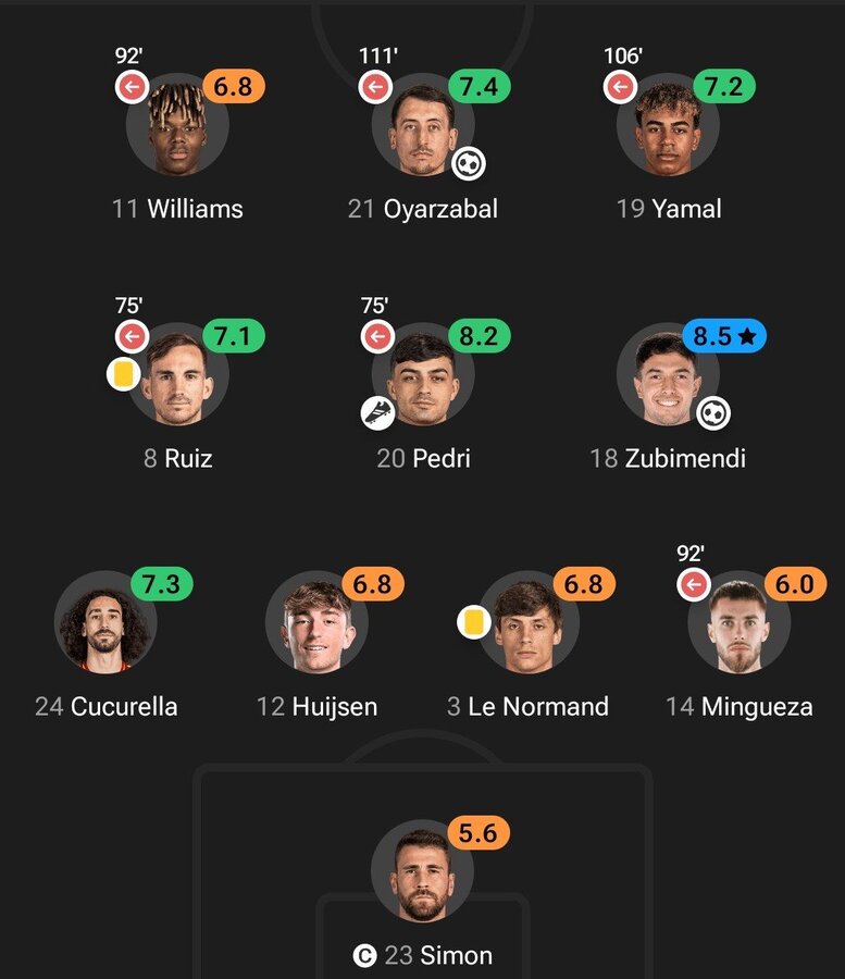 خلاصه بازی پرتغال و اسپانیا