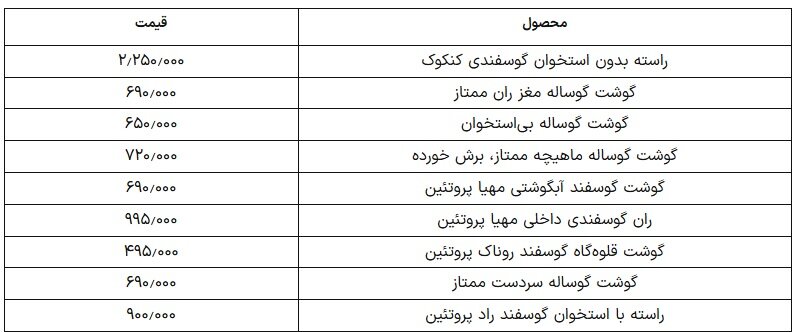 قیمت گوشت گوسفندی ۱۹ خرداد ۱۴۰۴ + جدول