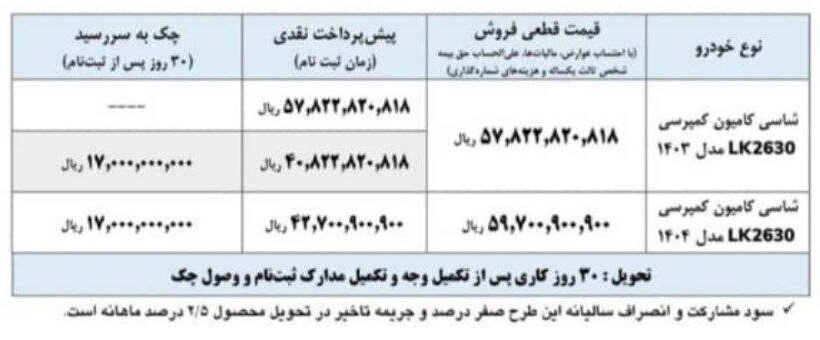 فروش محصولات ایران خودرو دیزل