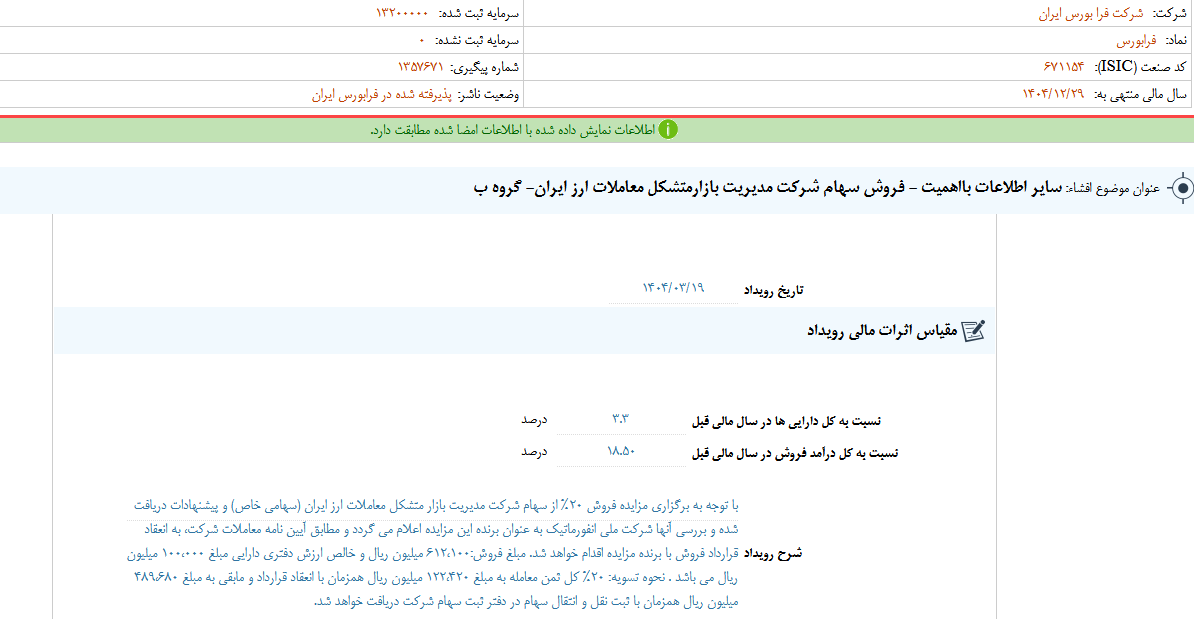 توضیحات فرابورس در خصوص فروش سهام یک شرکت