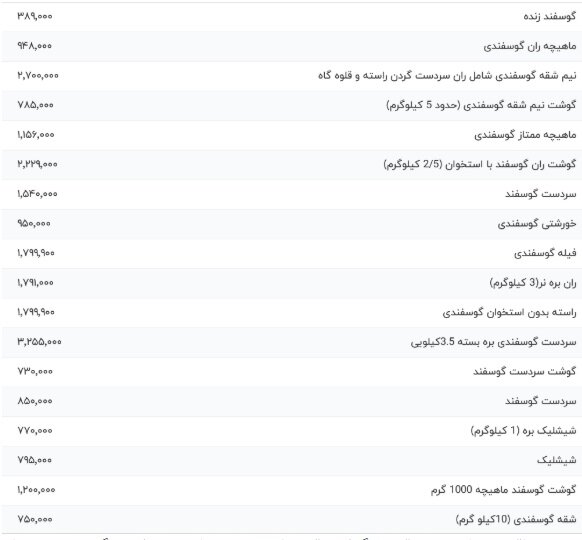 قیمت گوشت گوسفندی  امروز ۲۰ خرداد ۱۴۰۴