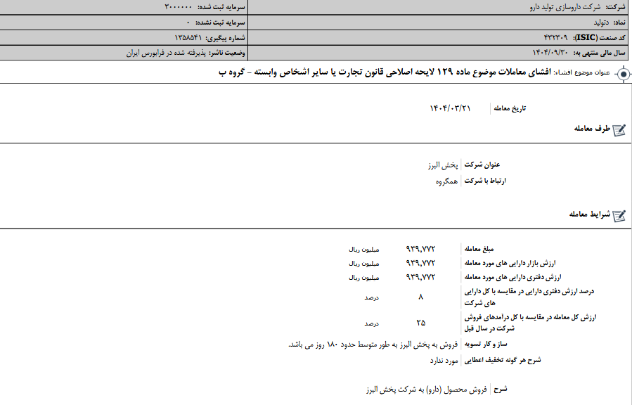 لایحه اصلاحی قانون تجارت دتولید