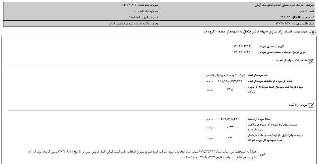 انتخاب از آزاد سازی سهام خبر داد
