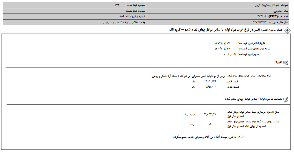 غگرجی در نرخ خرید مواد اولیه تغییر می دهد