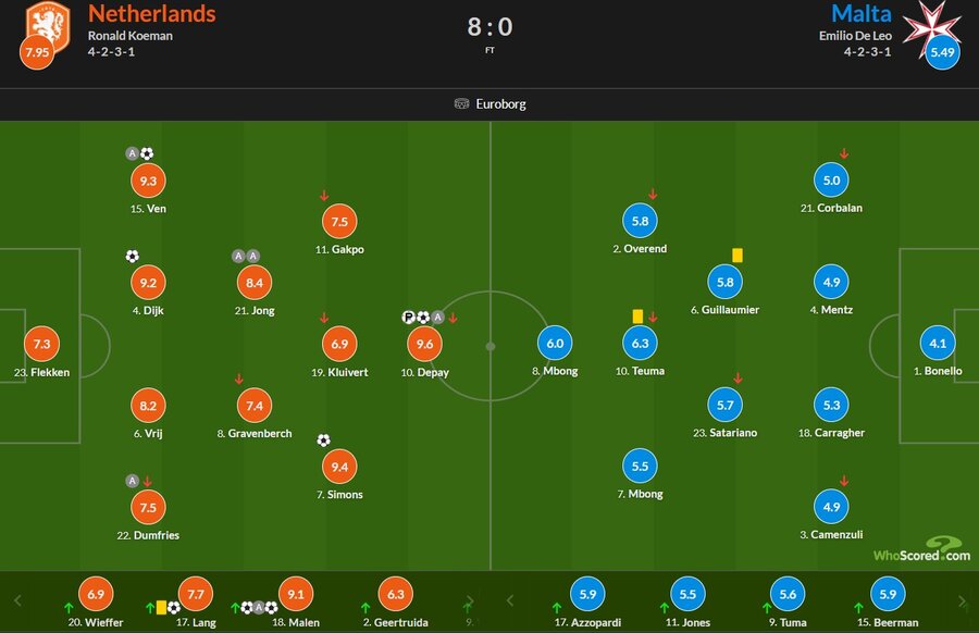 خلاصه بازی هلند مقابل مالت