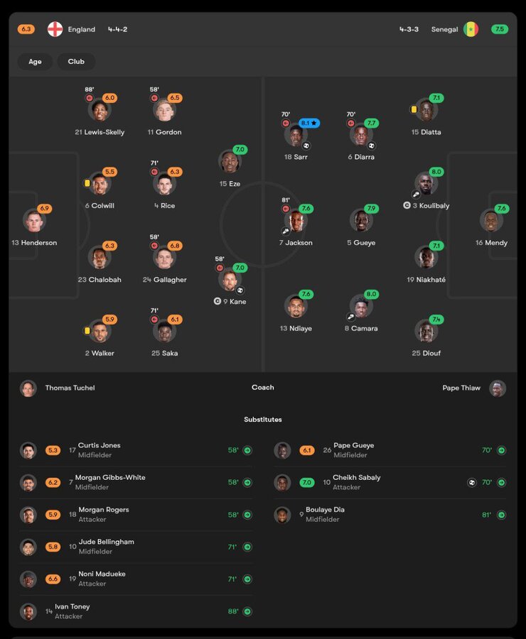 خلاصه بازی انگلیس مقابل سنگال