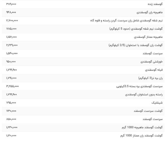 قیمت گوشت گوسفندی ۲۱ خرداد ۱۴۰۴
