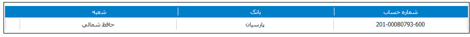 مهلت استفاده از حق تقدم خرید سهام کی بی سی