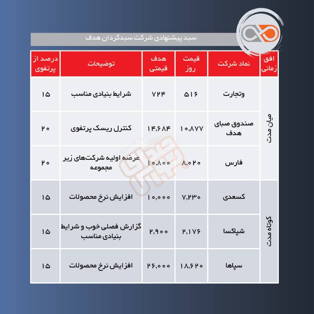 سبدهای پیشنهادی هفته چهارم خرداد