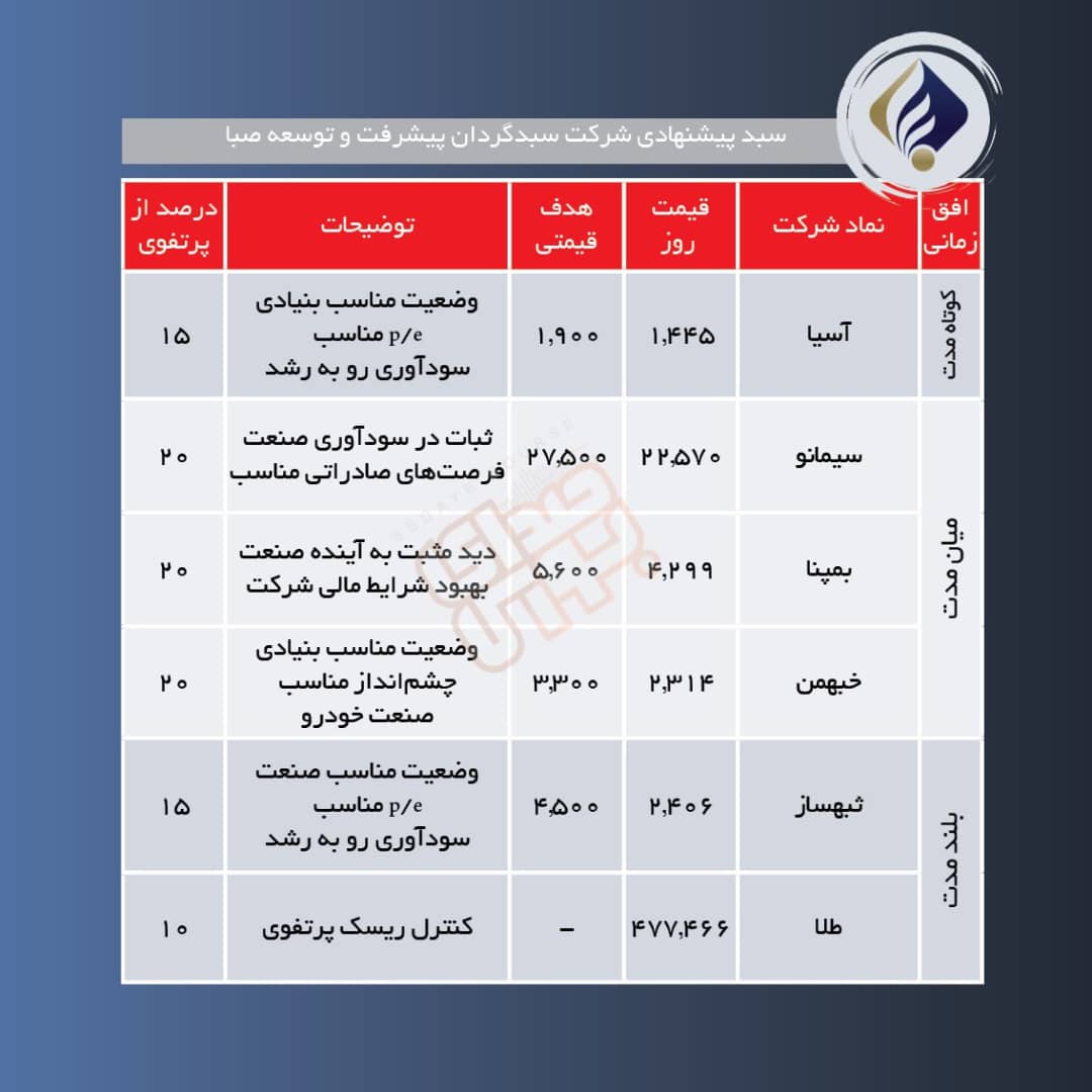 سبدهای پیشنهادی هفته چهارم خرداد