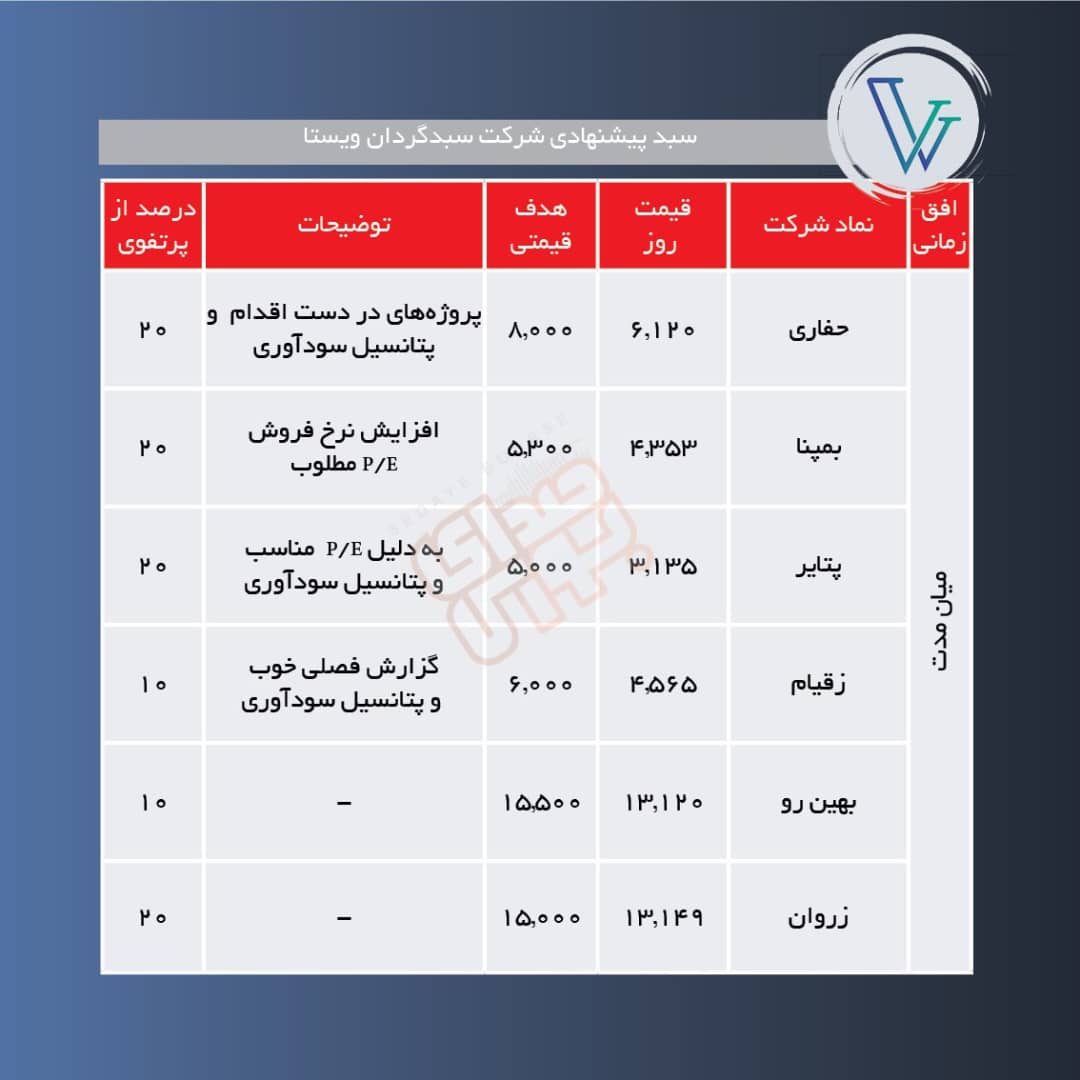 سبدهای پیشنهادی هفته چهارم خرداد