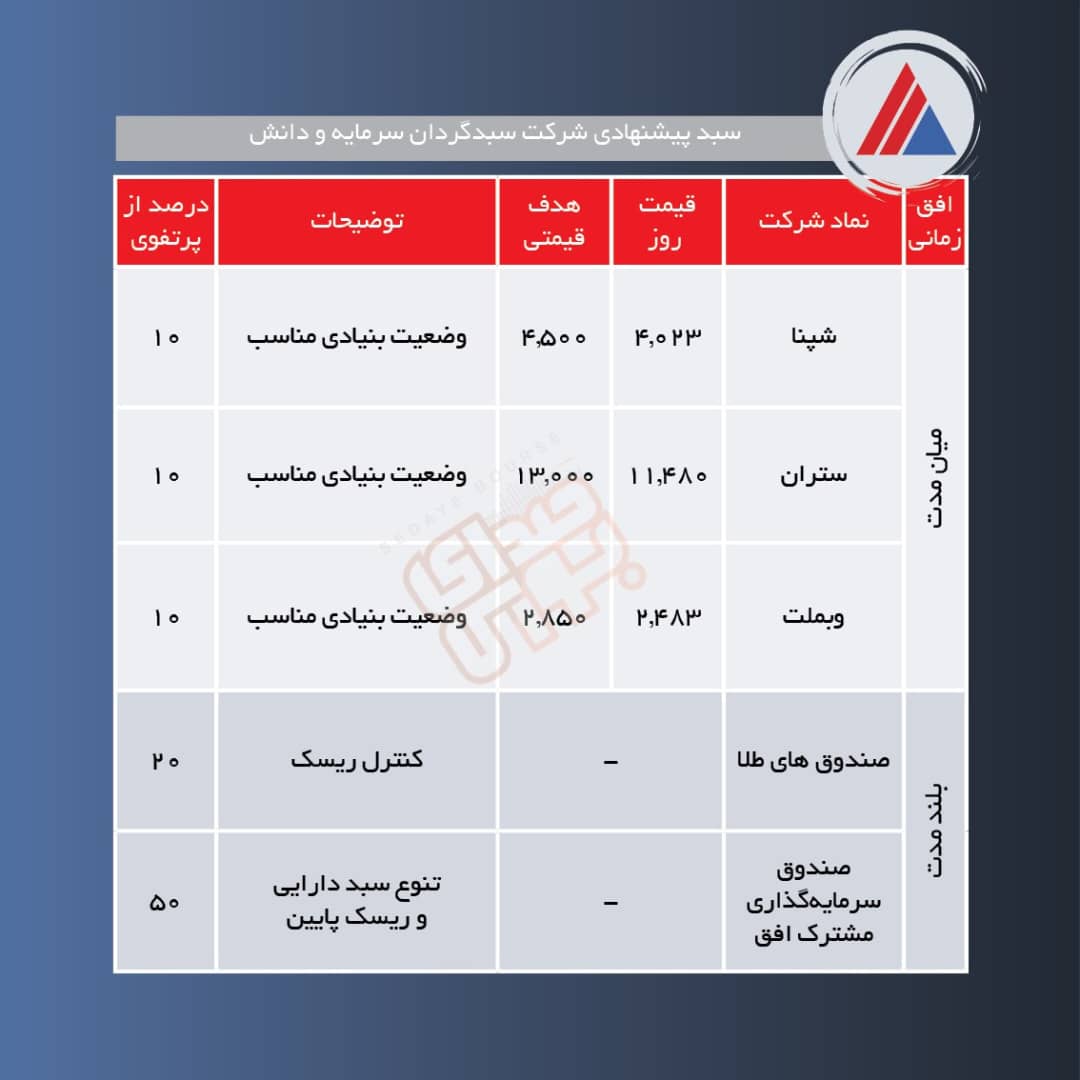 سبدهای پیشنهادی هفته چهارم خرداد