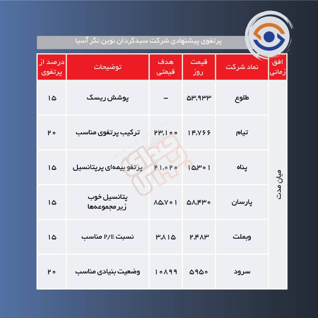 سبدهای پیشنهادی هفته چهارم خرداد