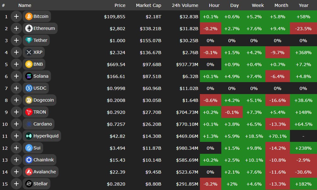 افزایش امید در بازار