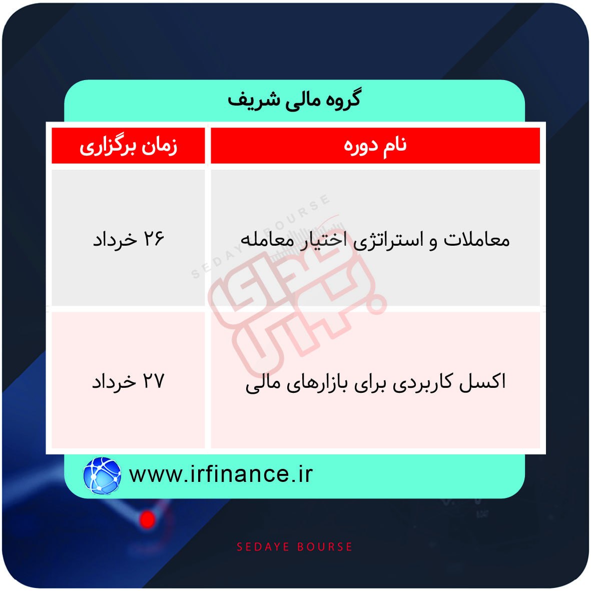 نحوه برگزاری دوره های آموزشی مالی