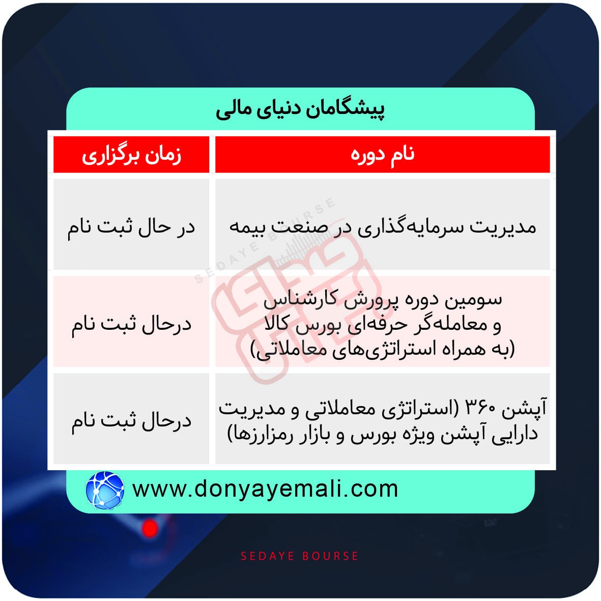 نحوه برگزاری دوره های آموزشی مالی