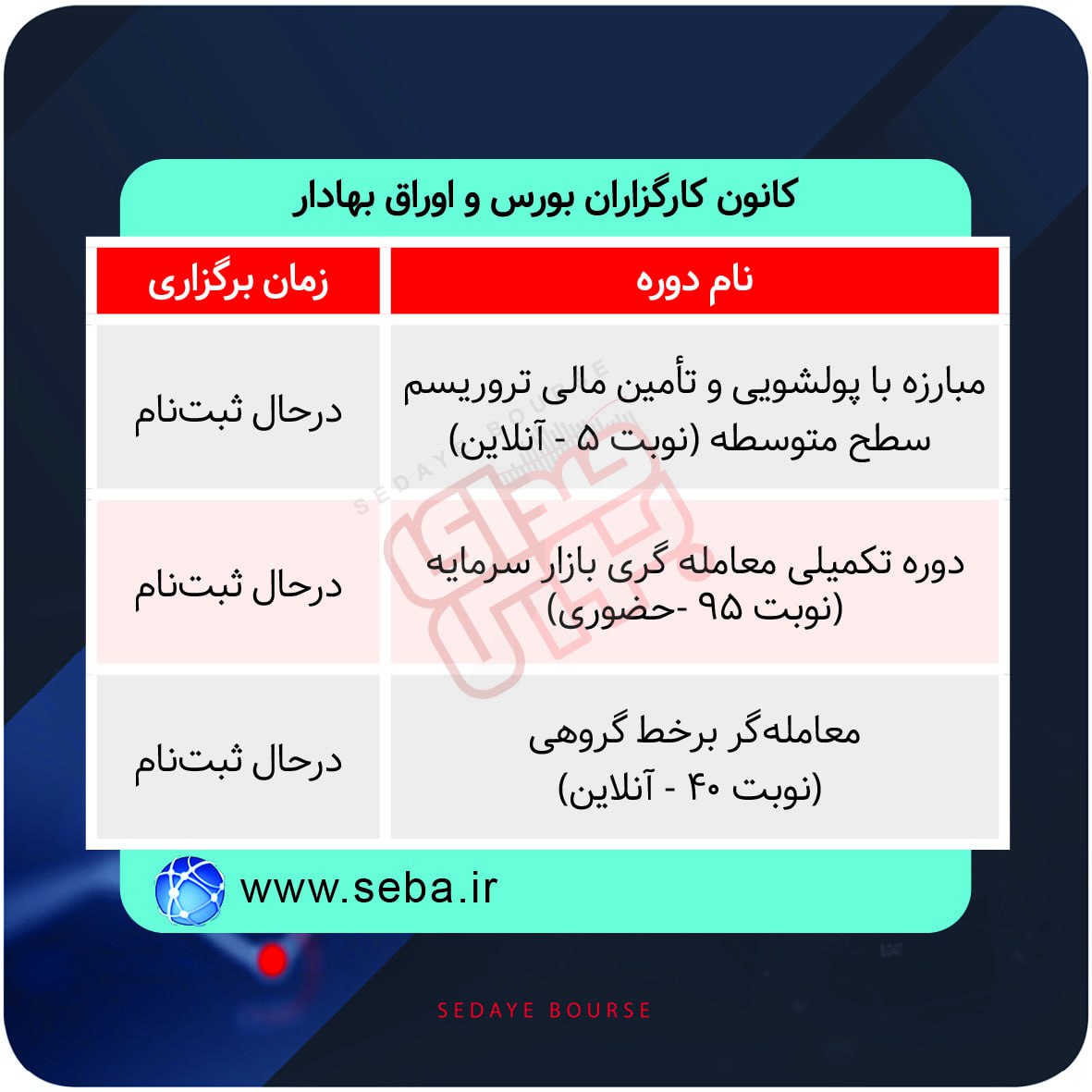 نحوه برگزاری دوره های آموزشی مالی