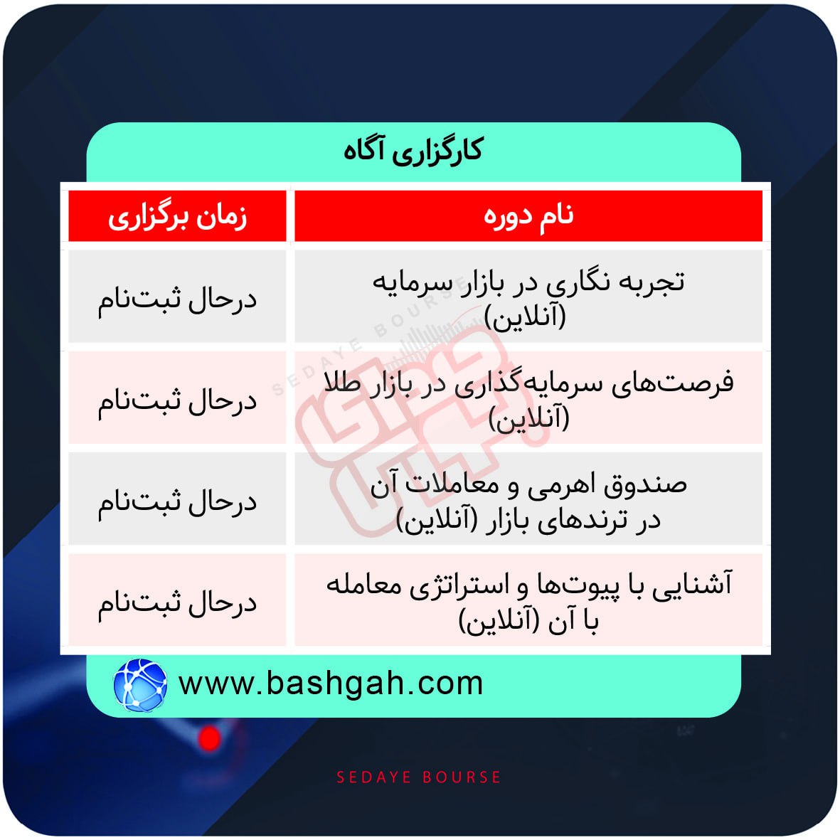 نحوه برگزاری دوره های آموزشی مالی