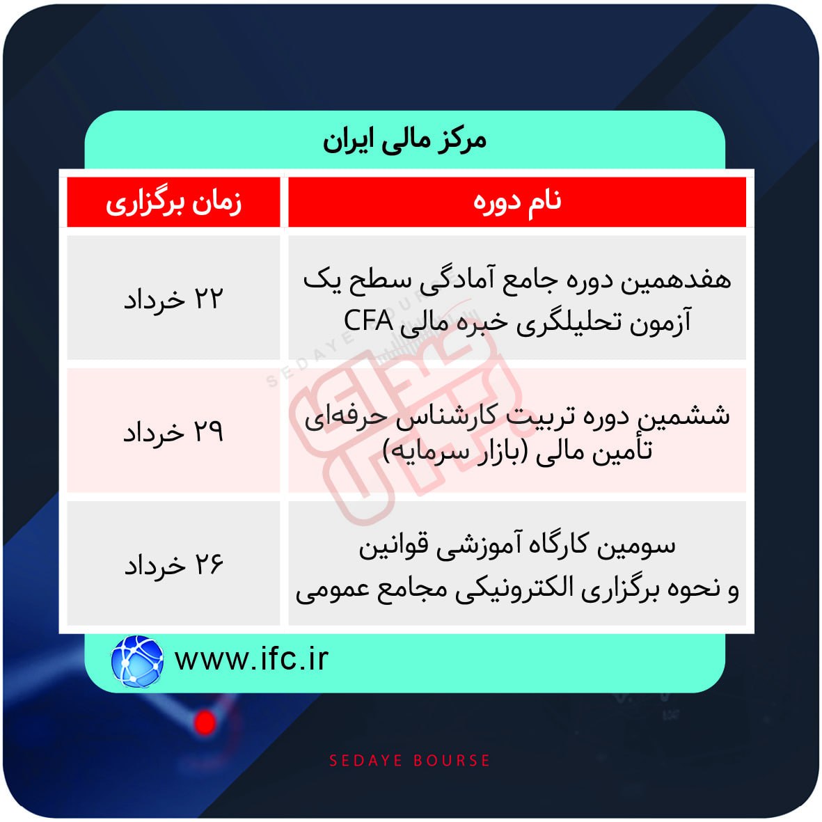 نحوه برگزاری دوره های آموزشی مالی