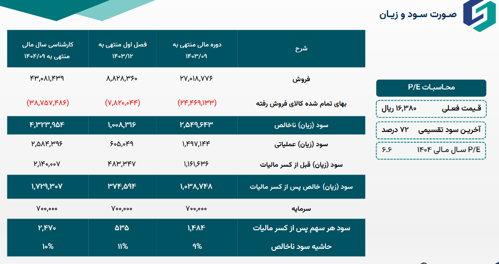 غپآذر در آینده چقدر درآمد دارد؟