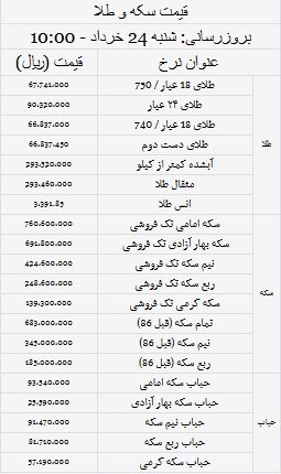 قیمت طلا امروز شنبه ۲۴ خرداد ۱۴۰۴+جدول