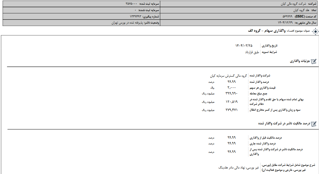 کیانا از واگذاری سهام خبر داد
