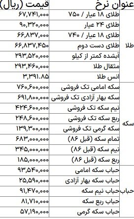 قیمت  طلا  ‌امروز سه شنبه ۲۷ خرداد ‌۱۴۰۴ +جدول