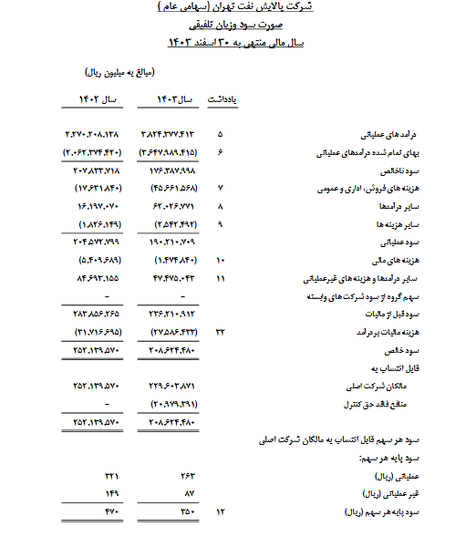 توضیح درباره صورتهای مالی شتران