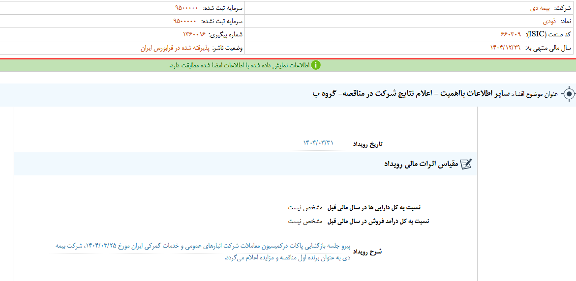 اعلام نتایج شرکت در مناقصه ودی
