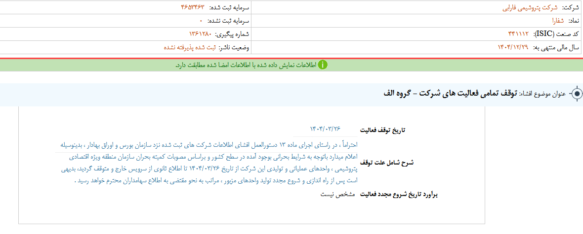 توقف تمامی فعالیت های شفارا