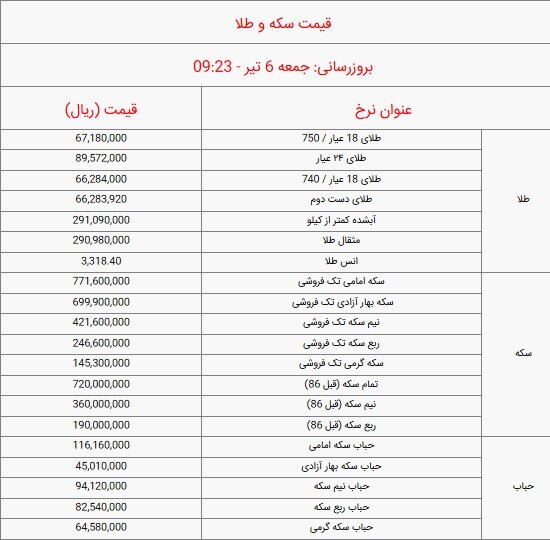 قیمت  طلا امروز جمعه ۶ تیر ۱۴۰۴ + جدول